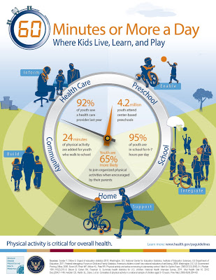 Has Public Health Ever Affected A Population-Based Increase in Activity?